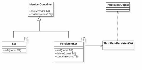 敏捷軟件開(kāi)發(fā)中的設(shè)計(jì)原則在手機(jī)軟件設(shè)計(jì)與開(kāi)發(fā)中的應(yīng)用