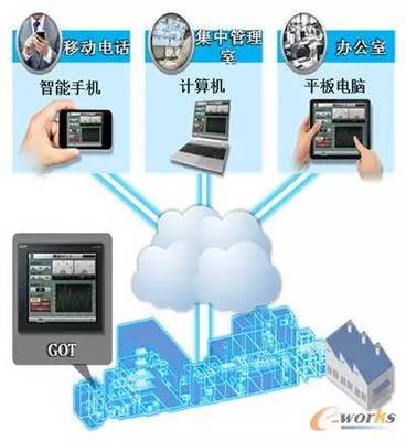 設(shè)備管理三大趨勢 數(shù)字化、智能化、可視化